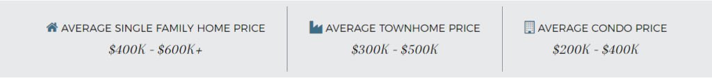 Kelowna-Glenmore-Real-Estate-stats-Greg-Clarke